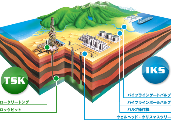 各事業部の製品活用イメージ