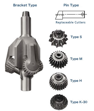 Type of Hole Opener & Pin Type