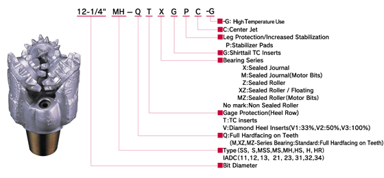 Nomenclature of Steel Tooth Bits